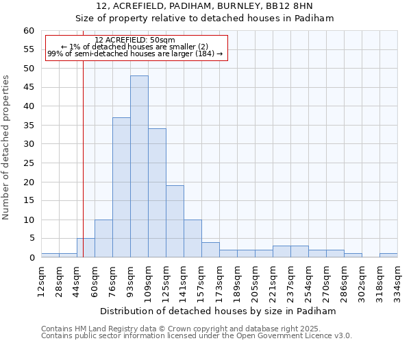 12, ACREFIELD, PADIHAM, BURNLEY, BB12 8HN: Size of property relative to detached houses in Padiham