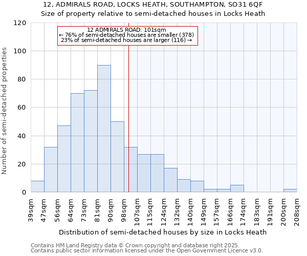 12, ADMIRALS ROAD, LOCKS HEATH, SOUTHAMPTON, SO31 6QF: Size of property relative to detached houses in Locks Heath