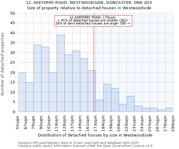 12, AKEFERRY ROAD, WESTWOODSIDE, DONCASTER, DN9 2DX: Size of property relative to detached houses in Westwoodside