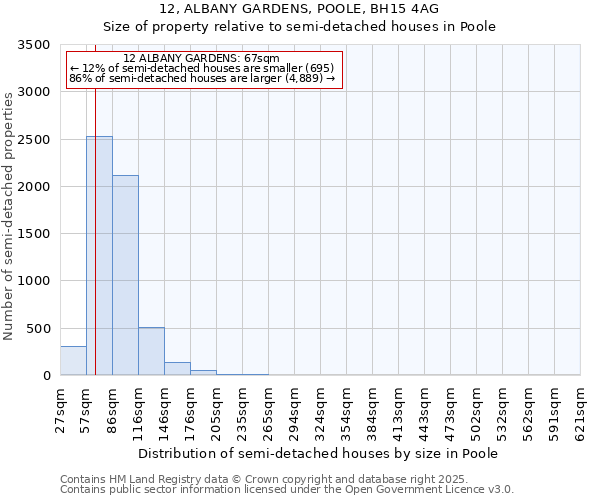 12, ALBANY GARDENS, POOLE, BH15 4AG: Size of property relative to detached houses in Poole