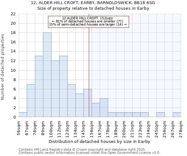 12, ALDER HILL CROFT, EARBY, BARNOLDSWICK, BB18 6SG: Size of property relative to detached houses in Earby