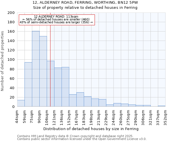 12, ALDERNEY ROAD, FERRING, WORTHING, BN12 5PW: Size of property relative to detached houses in Ferring