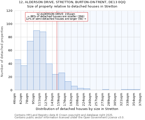 12, ALDERSON DRIVE, STRETTON, BURTON-ON-TRENT, DE13 0QQ: Size of property relative to detached houses in Stretton