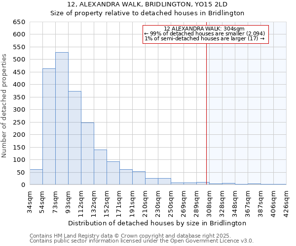 12, ALEXANDRA WALK, BRIDLINGTON, YO15 2LD: Size of property relative to detached houses in Bridlington