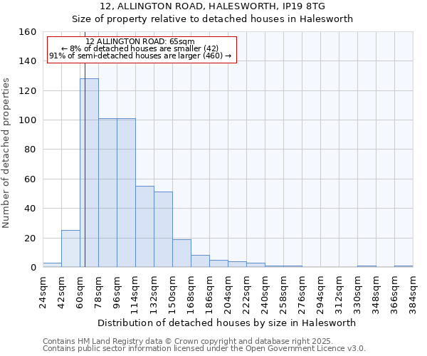 12, ALLINGTON ROAD, HALESWORTH, IP19 8TG: Size of property relative to detached houses in Halesworth