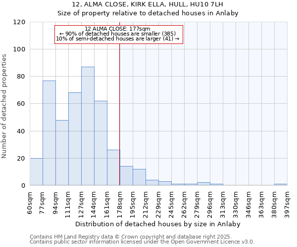 12, ALMA CLOSE, KIRK ELLA, HULL, HU10 7LH: Size of property relative to detached houses in Anlaby