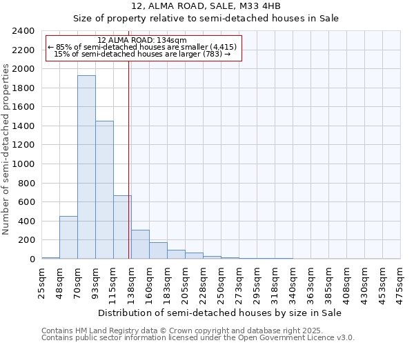 12, ALMA ROAD, SALE, M33 4HB: Size of property relative to detached houses in Sale