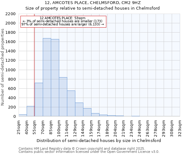 12, AMCOTES PLACE, CHELMSFORD, CM2 9HZ: Size of property relative to detached houses in Chelmsford