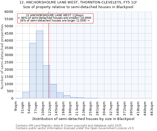 12, ANCHORSHOLME LANE WEST, THORNTON-CLEVELEYS, FY5 1LY: Size of property relative to detached houses in Blackpool