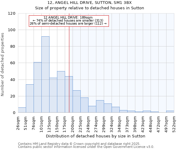 12, ANGEL HILL DRIVE, SUTTON, SM1 3BX: Size of property relative to detached houses in Sutton