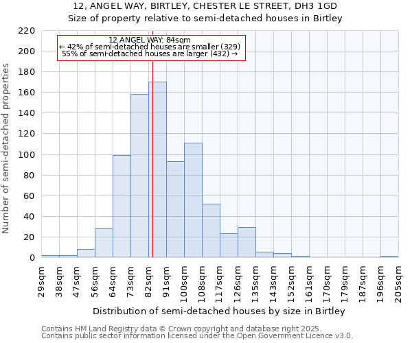 12, ANGEL WAY, BIRTLEY, CHESTER LE STREET, DH3 1GD: Size of property relative to detached houses in Birtley