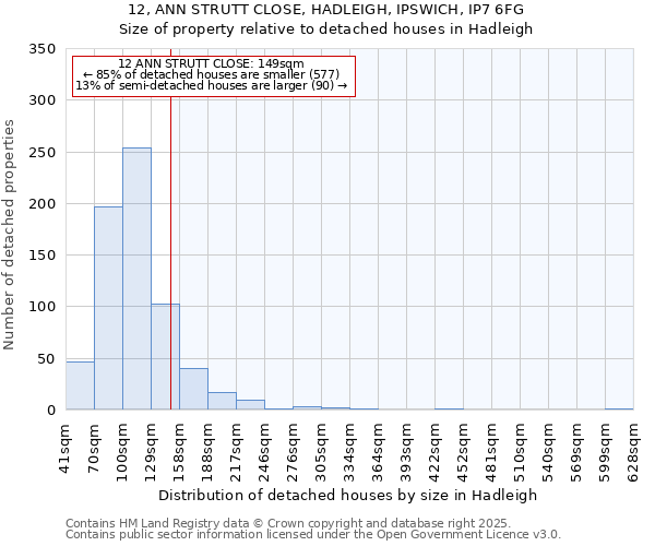 12, ANN STRUTT CLOSE, HADLEIGH, IPSWICH, IP7 6FG: Size of property relative to detached houses in Hadleigh