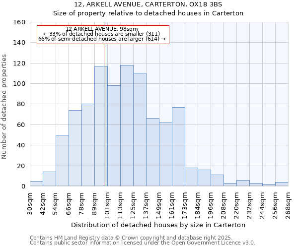 12, ARKELL AVENUE, CARTERTON, OX18 3BS: Size of property relative to detached houses in Carterton