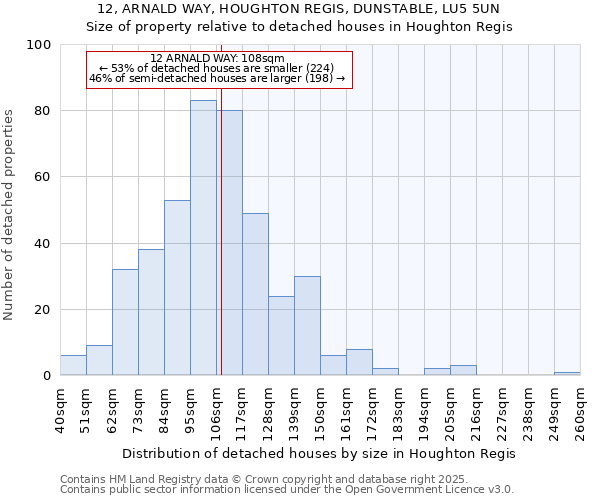 12, ARNALD WAY, HOUGHTON REGIS, DUNSTABLE, LU5 5UN: Size of property relative to detached houses in Houghton Regis