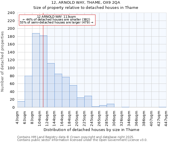 12, ARNOLD WAY, THAME, OX9 2QA: Size of property relative to detached houses in Thame