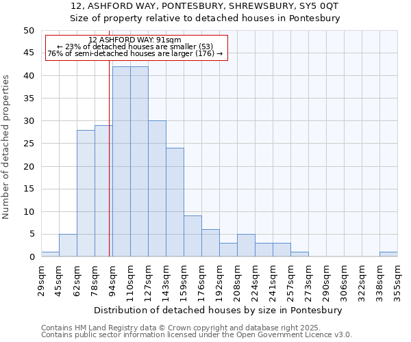 12, ASHFORD WAY, PONTESBURY, SHREWSBURY, SY5 0QT: Size of property relative to detached houses in Pontesbury