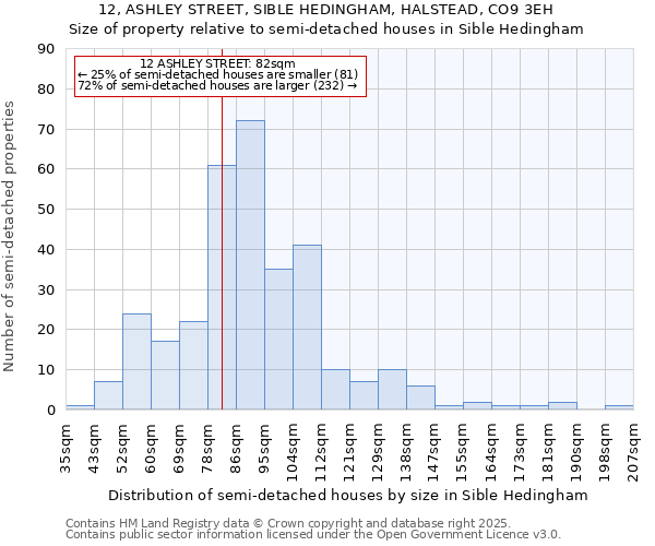 12, ASHLEY STREET, SIBLE HEDINGHAM, HALSTEAD, CO9 3EH: Size of property relative to detached houses in Sible Hedingham