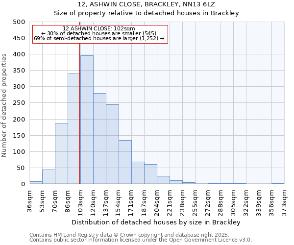 12, ASHWIN CLOSE, BRACKLEY, NN13 6LZ: Size of property relative to detached houses in Brackley