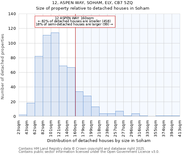 12, ASPEN WAY, SOHAM, ELY, CB7 5ZQ: Size of property relative to detached houses in Soham