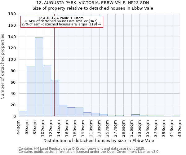 12, AUGUSTA PARK, VICTORIA, EBBW VALE, NP23 8DN: Size of property relative to detached houses in Ebbw Vale