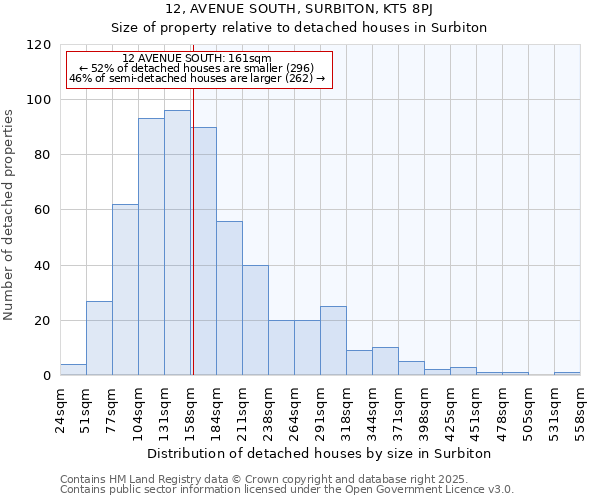 12, AVENUE SOUTH, SURBITON, KT5 8PJ: Size of property relative to detached houses in Surbiton