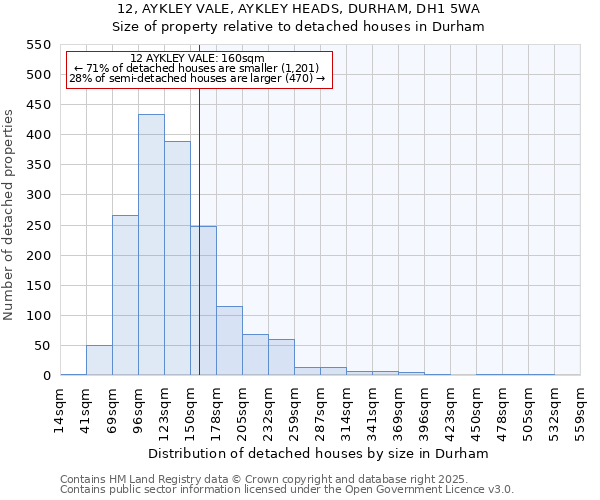 12, AYKLEY VALE, AYKLEY HEADS, DURHAM, DH1 5WA: Size of property relative to detached houses in Durham