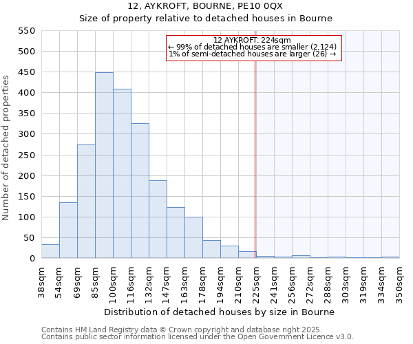 12, AYKROFT, BOURNE, PE10 0QX: Size of property relative to detached houses in Bourne