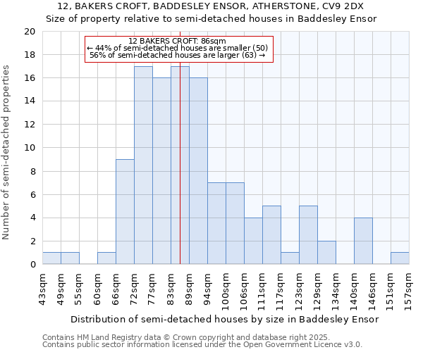 12, BAKERS CROFT, BADDESLEY ENSOR, ATHERSTONE, CV9 2DX: Size of property relative to detached houses in Baddesley Ensor