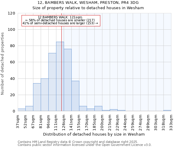 12, BAMBERS WALK, WESHAM, PRESTON, PR4 3DG: Size of property relative to detached houses in Wesham