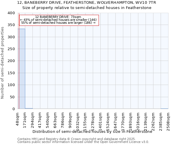 12, BANEBERRY DRIVE, FEATHERSTONE, WOLVERHAMPTON, WV10 7TR: Size of property relative to detached houses in Featherstone