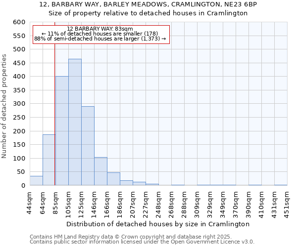 12, BARBARY WAY, BARLEY MEADOWS, CRAMLINGTON, NE23 6BP: Size of property relative to detached houses in Cramlington