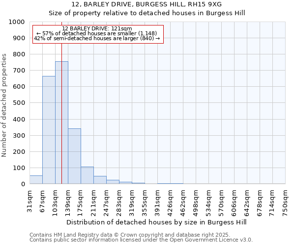 12, BARLEY DRIVE, BURGESS HILL, RH15 9XG: Size of property relative to detached houses in Burgess Hill