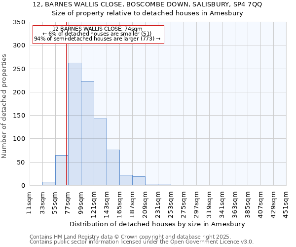 12, BARNES WALLIS CLOSE, BOSCOMBE DOWN, SALISBURY, SP4 7QQ: Size of property relative to detached houses in Amesbury