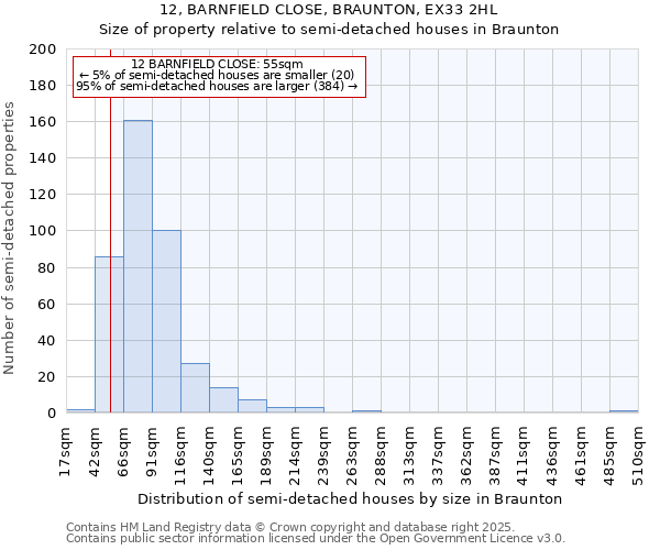 12, BARNFIELD CLOSE, BRAUNTON, EX33 2HL: Size of property relative to detached houses in Braunton