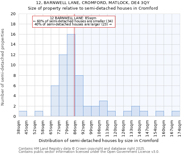 12, BARNWELL LANE, CROMFORD, MATLOCK, DE4 3QY: Size of property relative to detached houses in Cromford