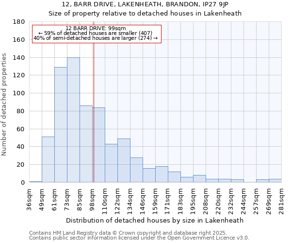 12, BARR DRIVE, LAKENHEATH, BRANDON, IP27 9JP: Size of property relative to detached houses in Lakenheath