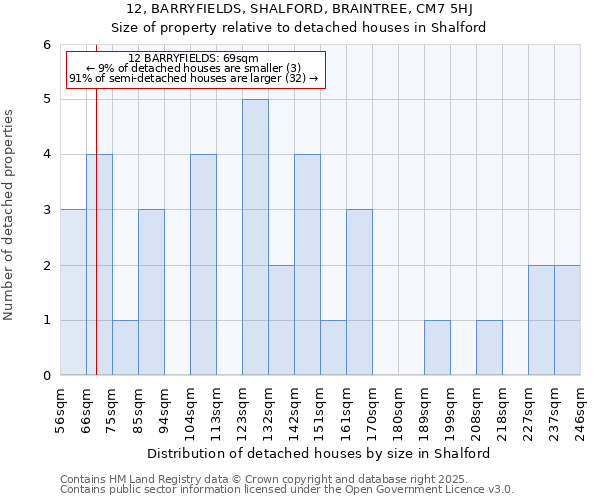 12, BARRYFIELDS, SHALFORD, BRAINTREE, CM7 5HJ: Size of property relative to detached houses in Shalford