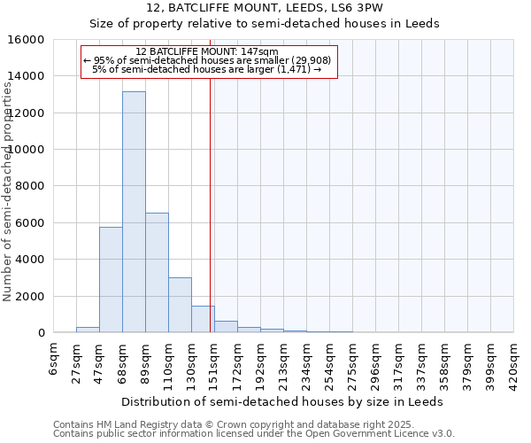 12, BATCLIFFE MOUNT, LEEDS, LS6 3PW: Size of property relative to detached houses in Leeds