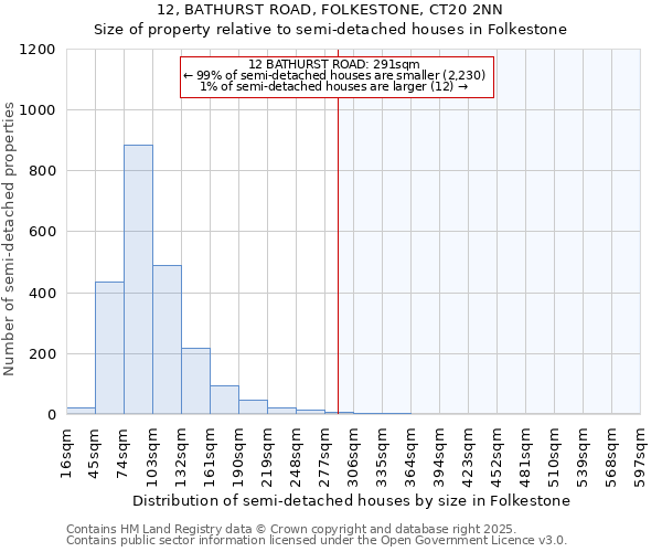 12, BATHURST ROAD, FOLKESTONE, CT20 2NN: Size of property relative to detached houses in Folkestone