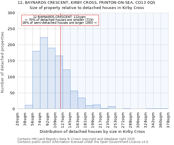 12, BAYNARDS CRESCENT, KIRBY CROSS, FRINTON-ON-SEA, CO13 0QS: Size of property relative to detached houses in Kirby Cross