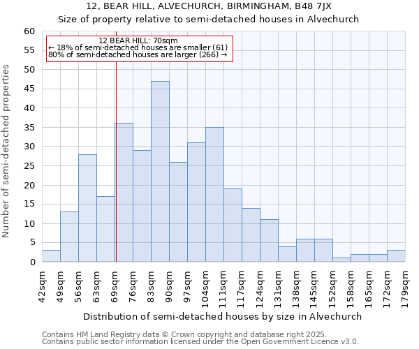 12, BEAR HILL, ALVECHURCH, BIRMINGHAM, B48 7JX: Size of property relative to detached houses in Alvechurch