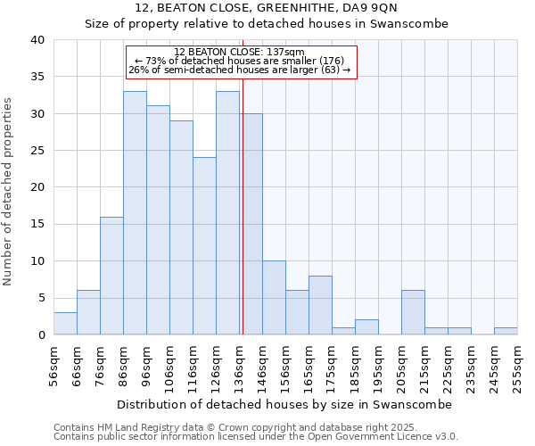 12, BEATON CLOSE, GREENHITHE, DA9 9QN: Size of property relative to detached houses in Swanscombe