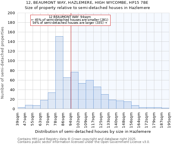 12, BEAUMONT WAY, HAZLEMERE, HIGH WYCOMBE, HP15 7BE: Size of property relative to detached houses in Hazlemere