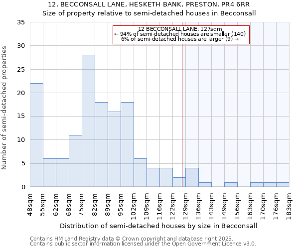 12, BECCONSALL LANE, HESKETH BANK, PRESTON, PR4 6RR: Size of property relative to detached houses in Becconsall