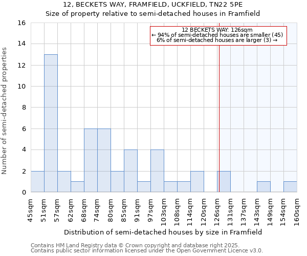 12, BECKETS WAY, FRAMFIELD, UCKFIELD, TN22 5PE: Size of property relative to detached houses in Framfield