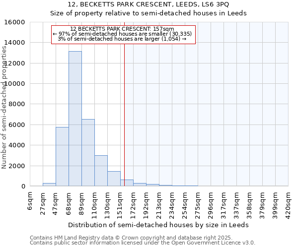 12, BECKETTS PARK CRESCENT, LEEDS, LS6 3PQ: Size of property relative to detached houses in Leeds