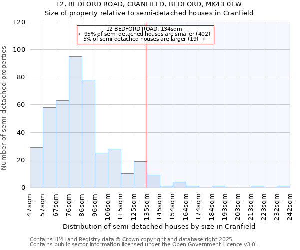 12, BEDFORD ROAD, CRANFIELD, BEDFORD, MK43 0EW: Size of property relative to detached houses in Cranfield