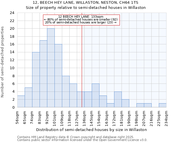 12, BEECH HEY LANE, WILLASTON, NESTON, CH64 1TS: Size of property relative to detached houses in Willaston