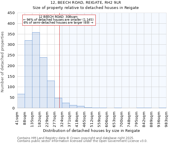 12, BEECH ROAD, REIGATE, RH2 9LR: Size of property relative to detached houses in Reigate