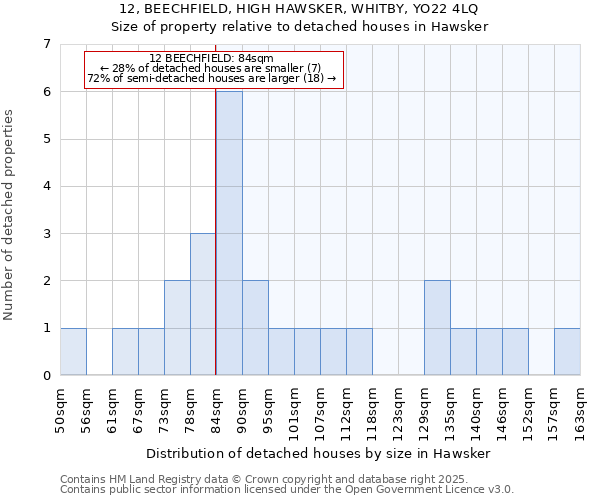 12, BEECHFIELD, HIGH HAWSKER, WHITBY, YO22 4LQ: Size of property relative to detached houses in Hawsker